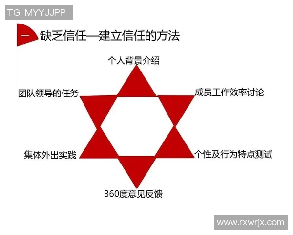 深圳篮球队团队协作表现的数据分析与提升策略探讨 深圳篮球队团队协作表现的数据分析与提升策略探讨