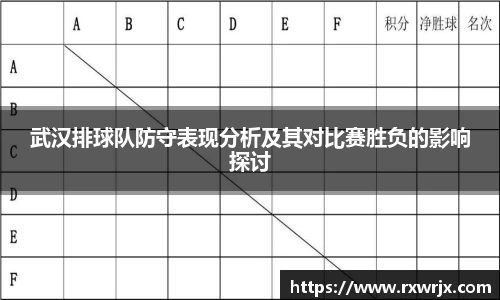 武汉排球队防守表现分析及其对比赛胜负的影响探讨